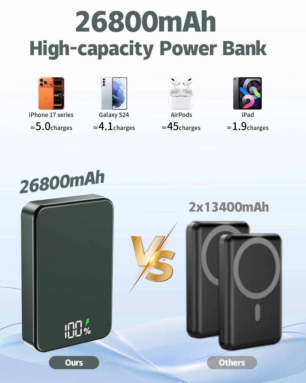 Magnetic Power Bank 26800mAh for Magsafe Portable Charger, Aluminum Alloy Large Capacity 20W USB-C in&Out Wireless Fast Charging for iPhone 17/16 Plus Pro Max/15/14/13/12 Series, Gray