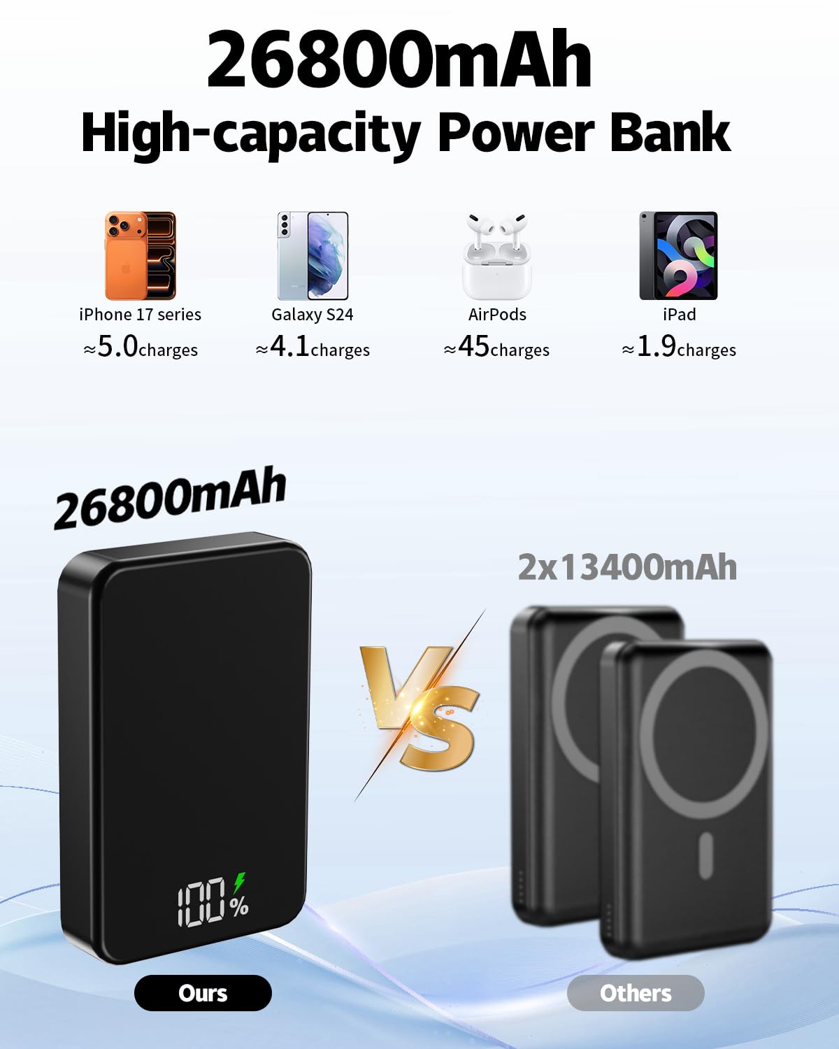 Magnetic Power Bank 26800mAh for Magsafe Portable Charger, Aluminum Alloy Large Capacity 20W USB-C in&Out Wireless Fast Charging for iPhone 17/16 Plus Pro Max/15/14/13/12 Series, Gray