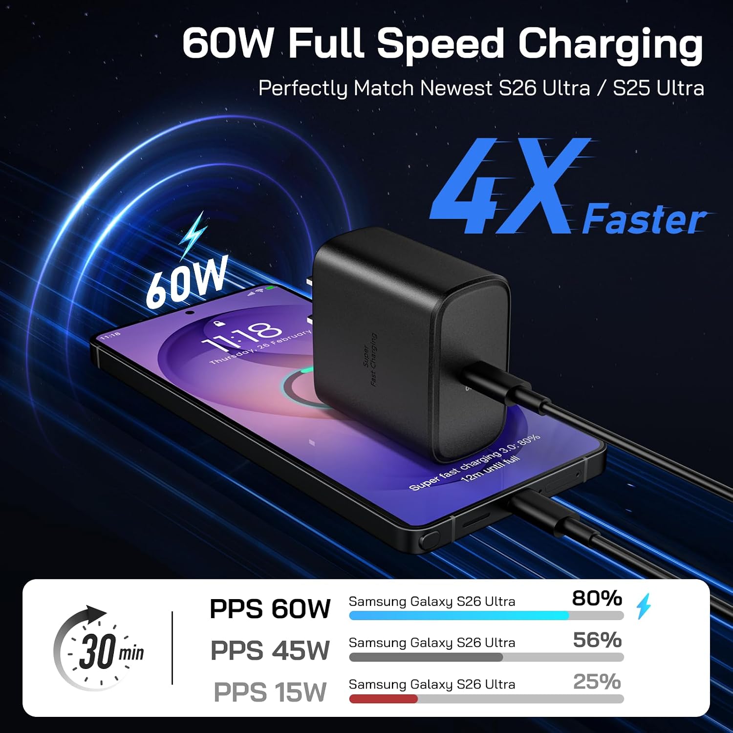 60W USB C Charger, 2Pack 60 Watt Super Fast Charger USB C Android Phone Charger Type C Fast Charging Block with 6.6FT Cable for Samsung Galaxy S26 Ultra/S26+/S25 Ultra/S24,Tab S9+/i Phone 17,Mac Book