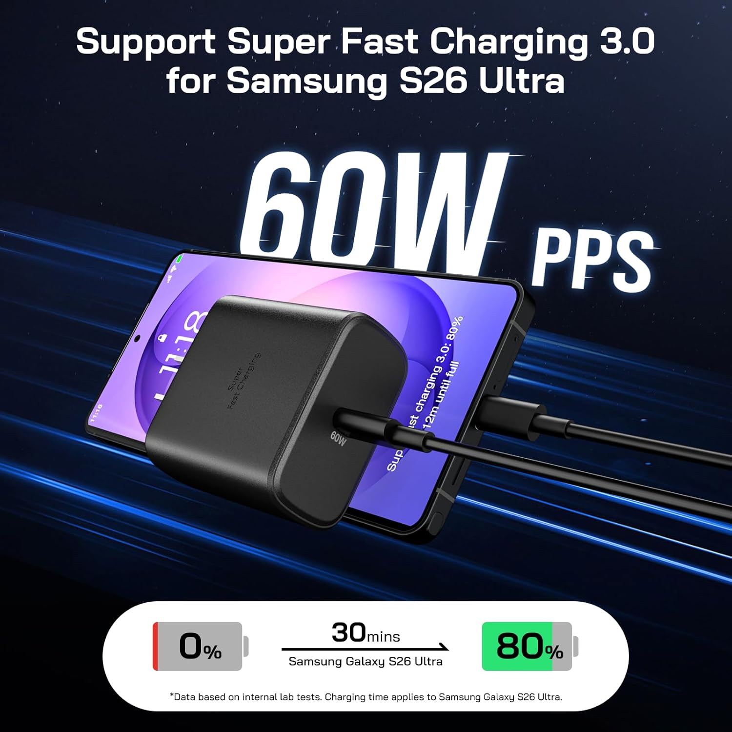 60W USB C Charger, 2Pack 60 Watt Super Fast Charger USB C Android Phone Charger Type C Fast Charging Block with 6.6FT Cable for Samsung Galaxy S26 Ultra/S26+/S25 Ultra/S24,Tab S9+/i Phone 17,Mac Book