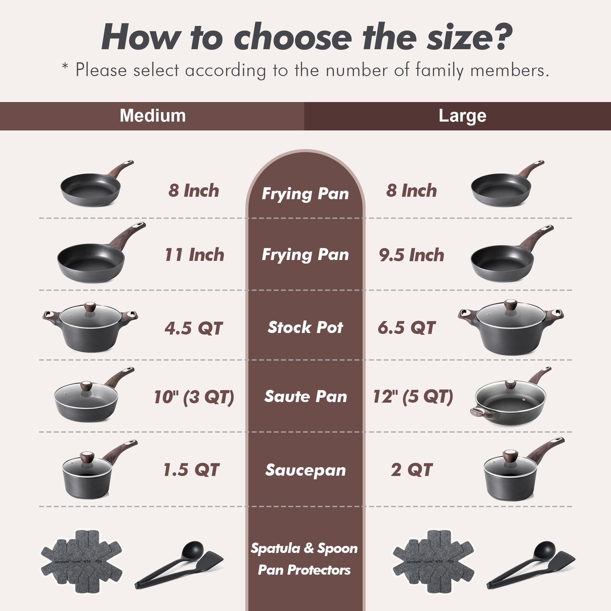 SENSARTE Pots and Pans Set Non stick, Non toxic Healthy Induction Cookware Sets, 14 Pcs Non Stick Kitchen Cooking Set with Frying Pans Set & Saucepan, PFOA PFOS APEO Free, Black